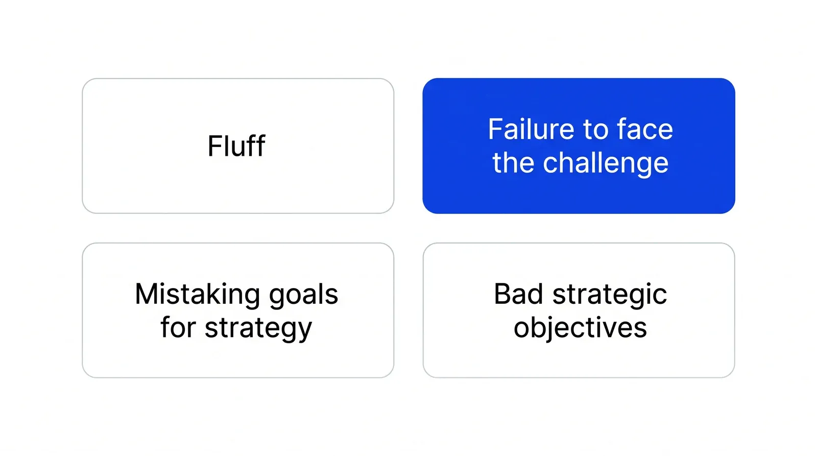 Four separate cards in a two-by-two grid labelled Fluff, Failure to face the challenge, Mistaking goals for strategy, and Bad strategic objectives. The Failure to face the challenge card is blue.