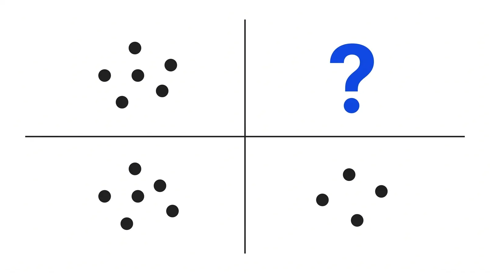 An open quadrant on a positioning map holding a large question mark instead of a competitor dot.
