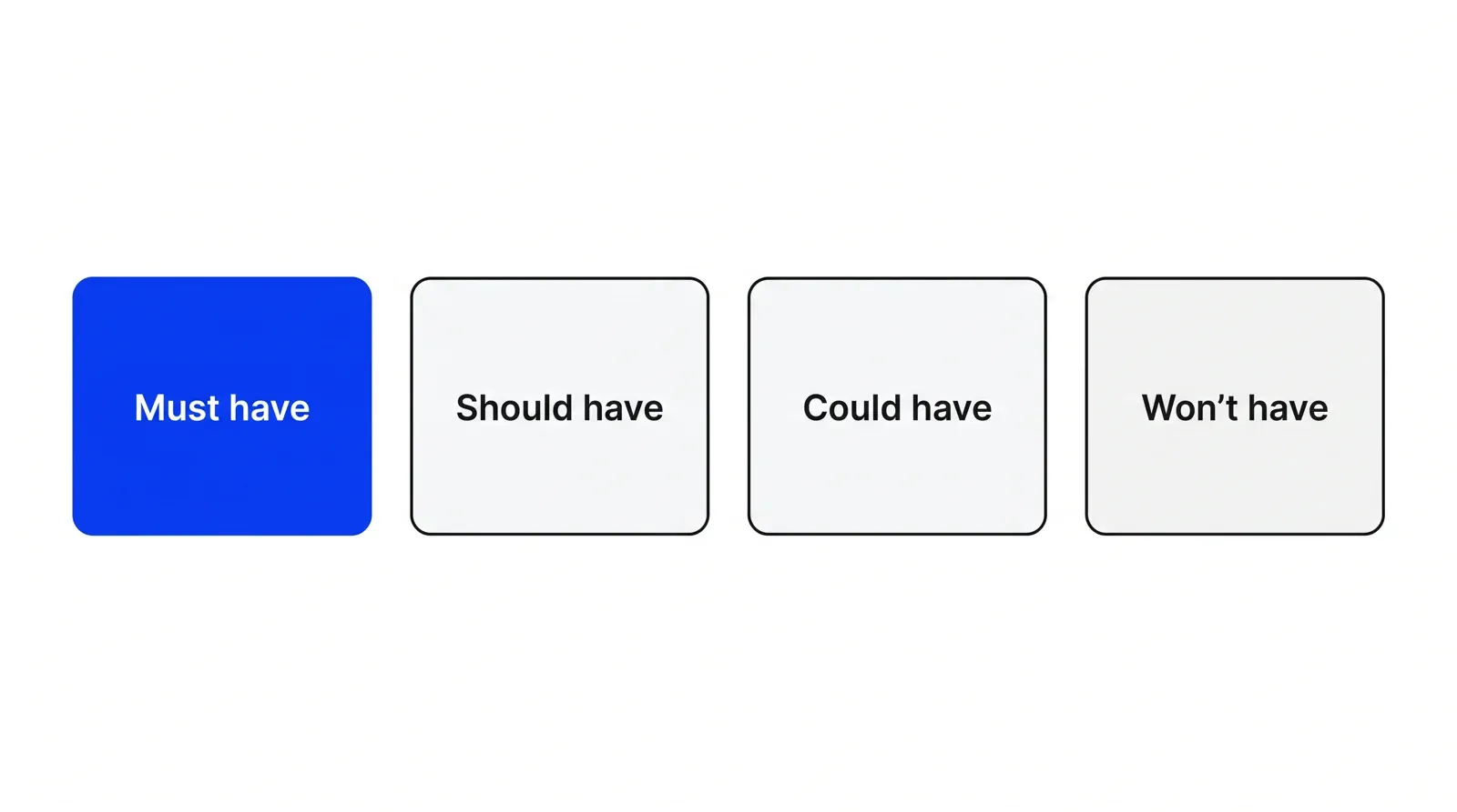 Four boxes in a row labeled Must have, Should have, Could have and Won't have, with only Must have shown in blue.