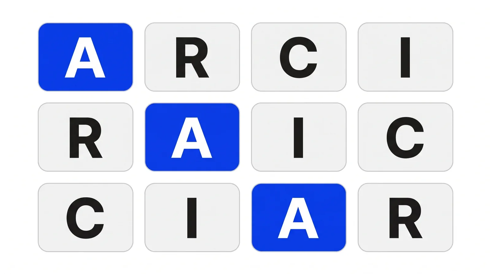 A grid of R, A, C and I tiles in which each row has exactly one A, shown in blue.