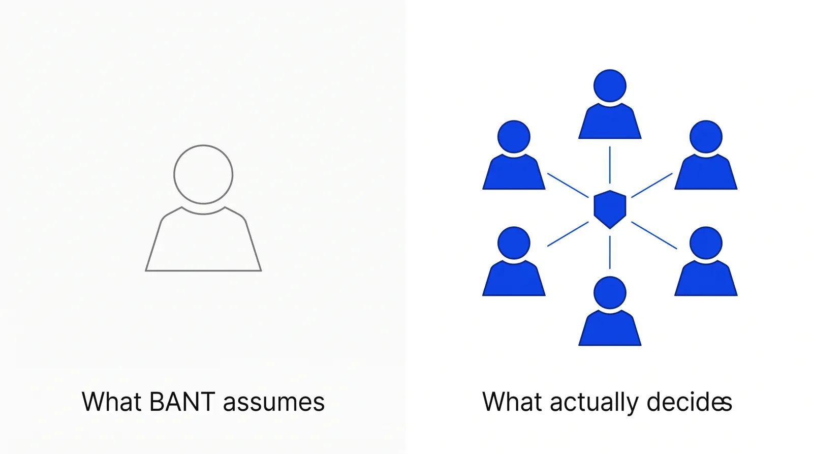 Two panels side by side: one grey silhouette on the left standing for a single decision-maker, and a connected cluster of several blue silhouettes on the right standing for a modern buying group.
