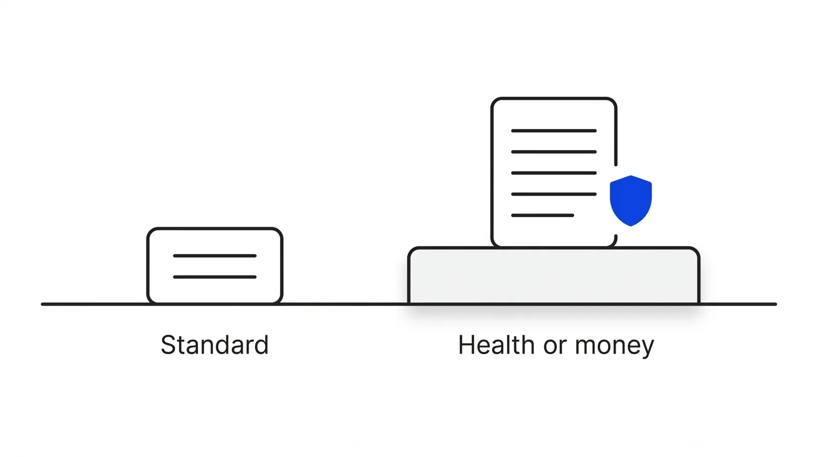 Two sample forms side by side; the one asking for health or financial details sits above a raised bar with a shield icon next to it.
