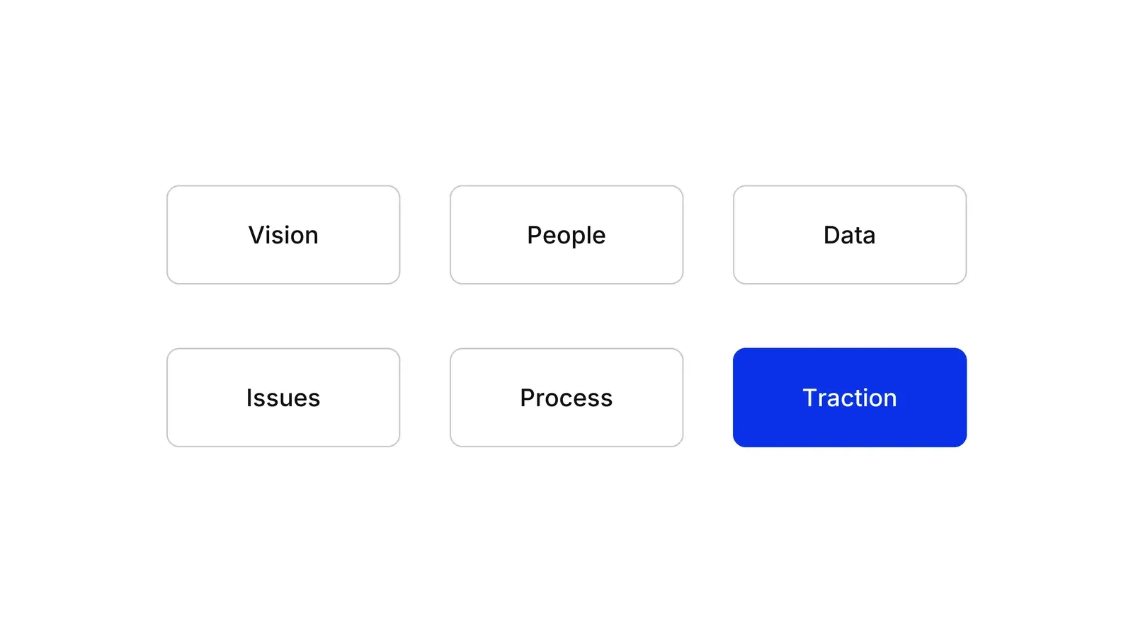 Six boxes in two rows of three: Vision, People, Data, Issues, Process, and a blue box labelled Traction.