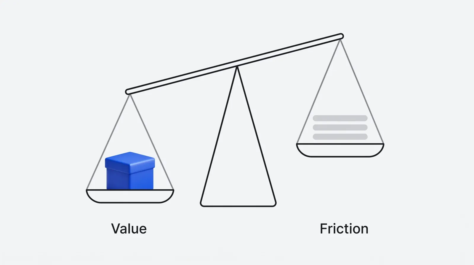 A balance scale tipped down on the side of a blue box labelled Value, outweighing three form lines labelled Friction.